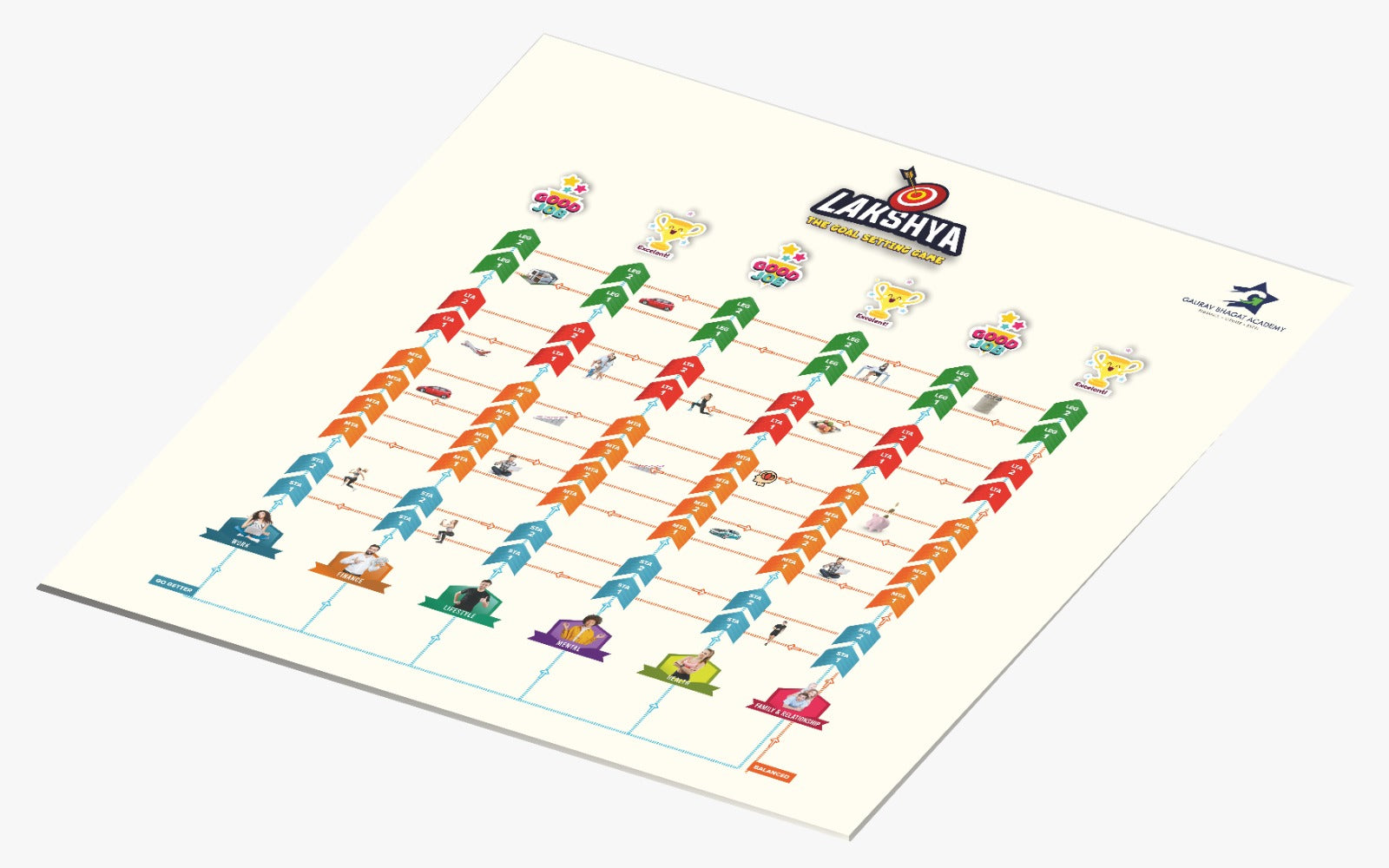 Goal Setting Board Game